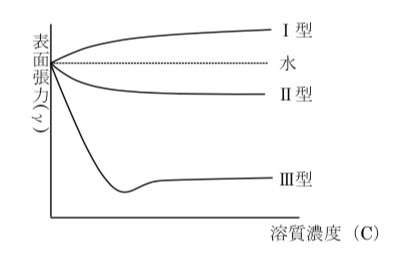 解説画像